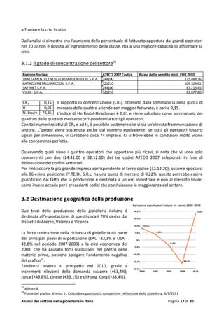 Analisi del settore della gioielleria in Italia Pagina 17 di 30
affrontare la crisi in atto.
Dall’analisi si dimostra che l’aumento della percentuale di fatturato apportata dai grandi operatori
nel 2010 non è dovuta all’ingrandimento della classe, ma a una migliore capacità di affrontare la
crisi.
3.1.2 Il grado di concentrazione del settore23
Il rapporto di concentrazione (CR4), ottenuto dalla sommatoria della quota di
mercato delle quattro aziende con maggior fatturato, è pari a 0,15.
L’indice di Herfindal-Hirschman è 0,01 e viene calcolato come sommatoria dei
quadrati delle quote di mercato corrispondenti a tutti gli operatori.
Con tali numeri relativi al CR4 e ad H, è possibile sostenere che vi sia un’elevata frammentazione di
settore. L’ipotesi viene sostenuta anche dal numero equivalente: se tutti gli operatori fossero
uguali per dimensione, vi sarebbero circa 74 imprese. Ci si troverebbe in condizioni molto vicine
alla concorrenza perfetta.
Osservando quali siano i quattro operatori che apportano più ricavi, si nota che vi sono solo
concorrenti con due (24.41.00 e 32.12.10) dei tre codici ATECO 2007 selezionati in fase di
delineazione dei confini settoriali.
Per rintracciare la più grande impresa corrispondente al terzo codice (32.12.20), occorre spostarsi
alla 86-esima posizione: IT.TE.DI. S.R.L. ha una quota di mercato di 0,22%, questo potrebbe essere
giustificato dal fatto che la produzione è destinata a un uso industriale e non al mercato finale,
come invece accade per i precedenti codici che costituiscono la maggioranza del settore.
3.2 Destinazione geografica della produzione
Due terzi della produzione della gioielleria italiana è
destinata all’esportazione, di questi circa il 70% deriva dai
distretti di Arezzo, Valenza e Vicenza.
La forte contrazione della richiesta di gioielleria da parte
dei principali paesi di esportazione (EAU -32,3% e USA -
42,8% nel periodo 2007-2009) e la crisi economica del
2008, che ha causato forti oscillazioni nel prezzo delle
materie prime, possono spiegare l’andamento negativo
del grafico24
.
Tendenza inversa si prospetta nel 2010, grazie a
incrementi rilevanti della domanda svizzera (+63,4%),
turca (+49,8%), cinese (+39,1%) e di Hong Kong (+38,4%).
23
Alleato B
24
Fonte del grafico: Vernizi S., Criticità e opportunità competitive nel settore della gioielleria, 6/9/2011
Ragione Sociale ATECO 2007 Codice Ricavi delle vendite migl. EUR 2010
TRATTAMENTI CENERI AUROARGENTIFERE S.P.A. 244100 135.488,36
BATAZZI METALLI PREZIOSI S.P.A. 321210 109.329,61
SAFIMET S.P.A. 244100 87.215,45
VIERI - S.P.A. 321210 83.677,80
CR4 0,15
H 0,01
N. Equiv. 74,35
 