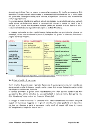 Analisi del settore della gioielleria in Italia Pagina 20 di 30
A questo punto inizia il vero e proprio processo di preparazione del gioiello: preparazione delle
leghe specifiche per i metalli, assemblaggio e processi galvanici di placcatura. Per la realizzazione
dei gioielli che contengono anche pietre preziose, le operazioni continuano con incastonatura,
pulitura e punzonatura.
In generale, queste attività sono svolte da aziende specializzate con gradi di integrazione variabili,
anche se non particolarmente elevati e comunque più integrate a monte nei paesi in via di
sviluppo e più a valle nelle economie avanzate (come per esempio in Italia dove si è avuta
l’acquisizione della catena di gioiellerie Bluespirit da parte di Morellato).
La maggior parte delle piccole e medie imprese italiane produce per conto terzi e sviluppa, nel
contempo, alcune linee autonome di prodotto; le imprese più grandi, al contrario, producono a
proprio marchio o in licenza.
ATTIVITÀ MATERIE PRIME / PRODOTTI MODELLI DI BUSINESS
ESTRAZIONE
Pietre preziose
Pietre semipreziose
Pietre sintetiche (produz.)
Oro
Argento
Platino
Miniere
Coltivatori Perle
Aziende specializzate
Grandi
conglomerate
integrate
verticalmente
LAVORAZIONE
Selezione
Lavorazione
Fusione
Trasformazione
Leghe
Aziende specializzate
COMMERCIO
MATERIE PRIME e
SEMILAVORATI
Certificazione
Barre
Semilavorati
Operatori specializzati
Borse Valori
Banche
PRODUZIONE
Gioielli
Accessori
Gioielli
Oreficeria
Argenteria
Accessori
Produttori di nicchia
Grandi produttori
Terzisti
VENDITA
Gioiellerie indipendenti
Catene indipendenti
Catene integrate
Vendita on-line
GDO
La filiera dei prodotti di gioielleria, suddivisa per tipo di attività. Fonte: rielaborazione propria.
3.4.1 I fattori critici di successo
Com’è intuibile da quanto sopra riportato, il processo di approvvigionamento, non essendo così
convenzionale, risulta di rilevanza cruciale, anche a causa della grande fluttuazione dei prezzi dei
metalli preziosi nel mercato mondiale.
Le aziende produttrici di gioielli sono assolutamente price-taker, essendo condizionate dalle
quotazioni e dalle attività estrattive che sono controllabili in maniera minima dalle parti a valle
della filiera (un po’ come avviene per il mercato del petrolio).
Lo sviluppo di brand di successo e la creazione di una rete di vendita sono ovviamente altri punti
cruciali (di importanza maggiore per le grandi aziende), ma senza specificità così rilevanti da
meritare un discorso a parte e comunque molto simili al mondo del lusso in genere,
dell’abbigliamento o degli altri bene di marca.
 