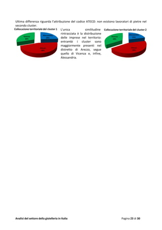 Analisi del settore della gioielleria in Italia Pagina 23 di 30
Ultima differenza riguarda l’attribuzione del codice ATECO: non esistono lavoratori di pietre nel
secondo cluster.
L’unica similitudine
rintracciata è la distribuzione
delle imprese nel territorio:
entrambi i cluster sono
maggiormente presenti nel
distretto di Arezzo, segue
quello di Vicenza e, infine,
Alessandria.
 