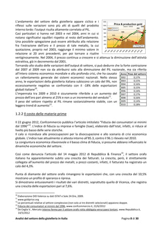 Analisi del settore della gioielleria in Italia Pagina 8 di 30
L’andamento del settore della gioielleria appare ciclico e i
riflessi sulle variazioni sono più alti di quelli del prodotto
interno lordo: l’output risulta altamente correlato al PIL.
Casi particolari si hanno nel 2003 e nel 2004, anni in cui si
notano significativi squilibri rispetto al resto dell’andamento.
Una possibile spiegazione può essere attribuita alla relazione
fra l’estrazione dell’oro e il prezzo di tale metallo, la cui
quotazione, proprio nel 2003, raggiunge il minimo valore in
relazione ai 20 anni precedenti, per poi tornare a risalire
vertiginosamente. Nel 2004, il prezzo continua a crescere e si attenua la diminuzione dell’attività
estrattiva, già in decremento dal 2001.
Tornando allo studio delle variazioni dell’output di settore, si può dedurre che la forte contrazione
dal 2007 al 2009 non sia da attribuirsi solo alla diminuzione del PIL nazionale, ma sia riferita
all’intero sistema economico mondiale e alla profonda crisi, che ha causato
un rallentamento generale dei sistemi economici nazionali. Nello stesso
anno, le esportazioni della gioielleria italiana subiscono un calo del 9%, non
eccessivamente negativo se confrontato con il -18% delle esportazioni
globali italiane10
.
L’impennata tra 2009 e 2010 è sicuramente riferibile a un aumento del
prezzo dell’oro pari almeno al 25% e non a un incremento del venduto11
.
Il peso del settore rispetto al PIL rimane sostanzialmente stabile, con un
leggero trend di aumento12
.
1.2.2 Il costo delle materie prime
Il 22 giugno 2012, Confcommercio pubblica l’articolo intitolato “Fiducia dei consumatori ai minimi
dal 1996”13
. L’indice di fiducia su imprese e famiglie (Isae), elaborato dall’Istat, infatti, si riduce al
livello più basso delle serie storiche.
Il calo si riconduce alle preoccupazioni per la disoccupazione e allo scenario di crisi economica
globale. L’indice Isae attualmente si attesta intorno all’85.3, contro il 96.1 rilevato nel 2010.
La congiuntura economica sfavorevole e il basso clima di fiducia, si presume abbiano influenzato le
dinamiche economiche del settore.
Così come denuncia l’articolo del 14 maggio 2012 di Repubblica & Finanza14
, il settore orafo
italiano ha apparentemente subito una crescita dei fatturati. La crescita, però, è strettamente
collegata all’aumento del prezzo dei metalli; a prezzi costanti, infatti, il fatturato ha registrato un
calo del 4,3%.
Punta di diamante del settore orafo rimangono le esportazioni che, con una crescita del 10,5%
mostrano un profilo di speranza e ripresa.
Si dimostrano entusiasmanti i risultati dei vari distretti, soprattutto quello di Vicenza, che registra
una crescita delle esportazioni pari al 7,6%.
10
Elaborazione OID Valenza su dati ISTAT e Sole 24 Ore, 2009.
11
www.goldprice.org
12
Le percentuali relative al settore complessivo (non solo ai tre distretti selezionati) appaiono doppie.
13
Fiducia dei consumatori ai minimi dal 1996, www.confcommercio.it, 22/6/2012
14
De Ceglia V., Mercato interno fermo per il settore orafo rotta obbligata verso paesi lontani, www.Repubblica.it,
14/5/2012
Anno Peso del settore
2002 0,17%
2003 0,15%
2004 0,16%
2005 0,15%
2006 0,16%
2007 0,17%
2008 0,16%
2009 0,14%
2010 0,18%
 