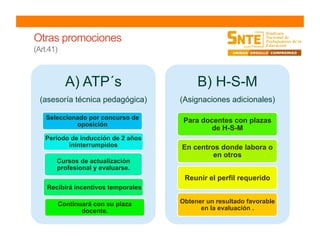 Otras promociones
(Art.41)
A) ATP´s
(asesoría técnica pedagógica)
Seleccionado por concurso de
oposición
Periodo de inducción de 2 años
ininterrumpidos
Cursos de actualización
profesional y evaluarse.
Recibirá incentivos temporales
Continuará con su plaza
docente.
B) H-S-M
(Asignaciones adicionales)
Para docentes con plazas
de H-S-M
En centros donde labora o
en otros
Reunir el perfil requerido
Obtener un resultado favorable
en la evaluación .
 