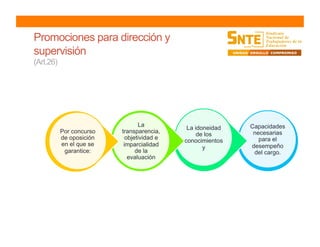 Promociones para dirección y
supervisión
(Art.26)
Capacidades
necesarias
para el
desempeño
del cargo.
La idoneidad
de los
conocimientos
y
La
transparencia,
objetividad e
imparcialidad
de la
evaluación
Por concurso
de oposición
en el que se
garantice:
 