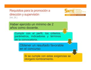 Requisitos para la promoción a
dirección y supervisión
(Art. 26.)
Haber ejercido un mínimo de 2
años como docente.
Cumplir con el perfil, los criterios,
parámetros, indicadores y términos
de la convocatoria.
Obtener un resultado favorable
en el concurso
Si se cumple con estas exigencias se
otorgará nombramiento.
 