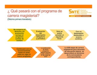 ¿ Qué pasará con el programa de
carrera magisterial?
(Décimo primero transitorio)
Se conserva el
derecho a la
promoción
aunque el
programa
cambie de
nombre
Evaluación
del
desempeño
obligatorio
y periódico
Solo se
podrá
acceder al
siguiente
nivel:
Con un
desempeño
destacado y
avance
continuo
Continuará con su
funcionamiento
hasta en tanto
entre en vigor el
nuevo programa.
La publicación
de dicho
programa
deberá hacerse
a más tardar el
31 de mayo de
2015
La XXII etapa de carrera
magisterial para docentes
de educación básica se
desarrollará en términos
de la convocatoria
correspondiente.
 