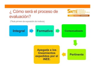 ¿ Cómo será el proceso de
evaluación?
(Título primero de exposición de motivos)
Integral Formativo Contextualizado
Pertinente
Apegada a los
lineamientos
expedidos por el
INEE.
 