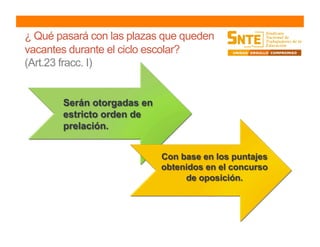 ¿ Qué pasará con las plazas que queden
vacantes durante el ciclo escolar?
(Art.23 fracc. I)
 