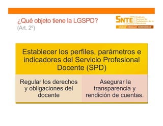 ¿Qué objeto tiene la LGSPD?
(Art. 2º)
Establecer los perfiles, parámetros e
indicadores del Servicio Profesional
Docente (SPD)
Regular los derechos
y obligaciones del
docente
Asegurar la
transparencia y
rendición de cuentas.
 