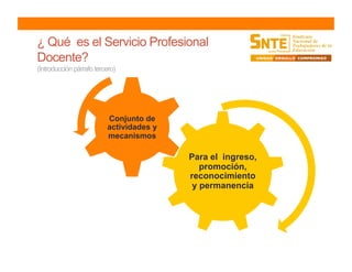¿ Qué es el Servicio Profesional
Docente?
(Introducción párrafo tercero)
Para el ingreso,
promoción,
reconocimiento
y permanencia
Conjunto de
actividades y
mecanismos
 