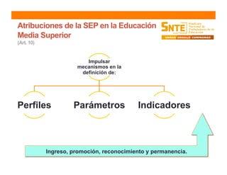 Atribuciones de la SEP en la Educación
Media Superior
(Art. 10)
Impulsar
mecanismos en la
definición de:
Perfiles Parámetros Indicadores
Ingreso, promoción, reconocimiento y permanencia.
 