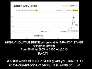 HIGHLY VOLATILE PRICE currently at its INFANCY STAGE
with price growth
from $0.06 in 2009 to 6300 Aug2018
FACT!
A $100 worth of BTC in 2009 gives you 1667 BTC
At the current price of $6300, it is worth $10.5M
 
