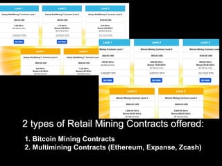 2 types of Retail Mining Contracts offered:
1. Bitcoin Mining Contracts
2. Multimining Contracts (Ethereum, Expanse, Zcash)
——————
——-— —-—- ———
———
 