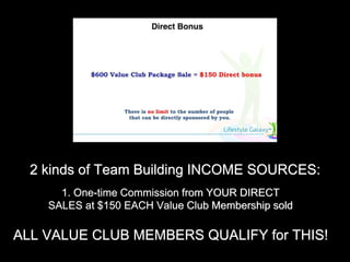 1. One-time Commission from YOUR DIRECT
SALES at $150 EACH Value Club Membership sold
2 kinds of Team Building INCOME SOURCES:
ALL VALUE CLUB MEMBERS QUALIFY for THIS!
 