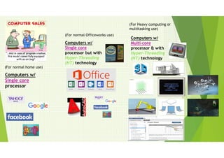(For normal home use)
Computers w/
Single core
processor
(For normal Officeworks use)
(For Heavy computing or
multitasking use)
Computers w/
Single core
processor but with
Hyper-Threading
(HT) technology
Computers w/
Multi-core
processor & with
Hyper-Threading
(HT) technology
 