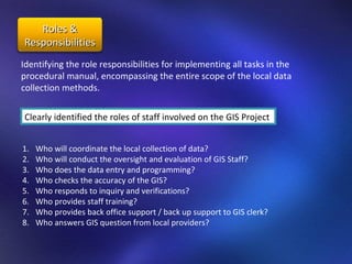 Identifying the role responsibilities for implementing all tasks in the  procedural manual, encompassing the entire scope of the local data collection methods.  Clearly identified the roles of staff involved on the GIS Project  Who will coordinate the local collection of data? Who will conduct the oversight and evaluation of GIS Staff? Who does the data entry and programming? Who checks the accuracy of the GIS? Who responds to inquiry and verifications? Who provides staff training? Who provides back office support / back up support to GIS clerk? Who answers GIS question from local providers? Roles & Responsibilities 