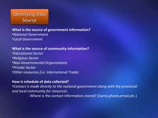 What is the source of government information? National Government  Local Government  What is the source of community information? Educational Sector Religious Sector Non-Governmental Organizations Private Sector Other resources (i.e. International Trade) How is schedule of data collected? Contact is made directly to the national government along with the provincial and local community for resources.  - Where is the contact information stored? (name,phone,email,etc.) Identifying Data Source 