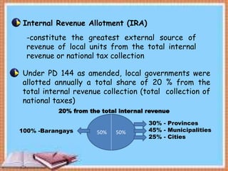 LGUs revenue raising powers | PPTX