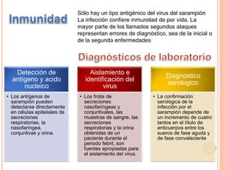 Sólo hay un tipo antigénico del virus del sarampión
La infección confiere inmunidad de por vida. La
mayor parte de los llamados segundos ataques
representan errores de diagnóstico, sea de la inicial o
de la segunda enfermedades
Detección de
antígeno y acido
nucleico
• Los antígenos de
sarampión pueden
detectarse directamente
en células epiteliales de
secreciones
respiratorias, la
nasofaríngea,
conjuntivas y orina.
Aislamiento e
identificación del
virus
• Los frotis de
secreciones
nasofaríngeas y
conjuntivales, las
muestras de sangre, las
secreciones
respiratorias y la orina
obtenidas de un
paciente durante el
periodo febril, son
fuentes apropiadas para
el aislamiento del virus.
Diagnostico
serologico
• La confirmación
serológica de la
infección por el
sarampión depende de
un incremento de cuatro
tantos en el título de
anticuerpos entre los
sueros de fase aguda y
de fase convaleciente
 