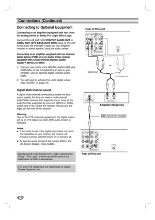 Connections (Continued)
Connecting to Optional Equipment                                Rear of this unit
Connecting to an amplifier equipped with two chan-
nel analog stereo or Dolby Pro Logic II/Pro Logic                                  Pr        R

                                                                         R

Connect the Left and Right DVD/VCR AUDIO OUT or                                              L

AUDIO OUT (DVD EXCLUSIVE OUT) jacks on this unit                         L


to the audio left and right in jacks on your amplifier,                            Pb



receiver or stereo system, using the audio cables.
                                                                                   Y




Connecting to an amplifier equipped with two channel
digital stereo (PCM) or to an Audio/ Video receiver
equipped with a multi-channel decoder (Dolby
Digital™, MPEG 2 or DTS)
                                                                                                        or
1. Connect one of this unit’s DIGITAL AUDIO OUT jack
   (COAXIAL) to the corresponding in jack on your
                                                                      DVD/VCR OUT
   amplifier. Use an optional digital (coaxial) audio
   cable.                                                                                                         DVD exclusive out

2. You will need to activate this unit’s digital output.
   (See “AUDIO” on page 18).


Digital Multi-channel sound
A digital multi-channel connection provides the best
sound quality. For this you need a multi-channel                    COAXIAL                         L        R

Audio/Video receiver that supports one or more of the              DIGITAL INPUT                    AUDIO INPUT

audio formats supported by your unit (MPEG 2, Dolby
Digital and DTS). Check the receiver manual and the                                         Amplifier (Receiver)
logos on the front of the receiver.

Warning:                                                                                     Digital multi-channel connection
Due to the DTS Licensing agreement, the digital output                                       (DVD exclusive out connecttion)
will be in DTS digital out when DTS audio stream is
selected.

Notes:
  If the audio format of the digital output does not match
  the capabilities of your receiver, the receiver will                       Pr         R


  produce a strong, distorted sound or no sound at all.        R


                                                                                        L


   To see the audio format of the current DVD in the           L


   On-Screen Display, press AUDIO.                                           Pb




                                                                             Y




Manufactured under license from Dolby Laboratories.          Rear of this unit
“Dolby”, “Pro Logic” and the double-D symbol are
trademarks of Dolby Laboratories.


DTS and DTS Digital Out are trademarks of Digital
Theater Systems, Inc.




  10
 