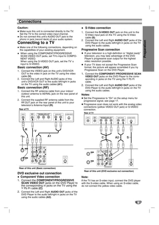 Connections
Caution:                                                                             S-Video connection
  Make sure this unit is connected directly to the TV.                            1. Connect the S-VIDEO OUT jack on this unit to the
  Set the TV to the correct video input channel.                                     S-Video input jack on the TV using the S-Video
  Do not connect this unit’s AUDIO OUT jack to the                                   cable (S).
  phono in jack (record deck) of your audio system.                               2. Connect the Left and Right AUDIO OUT jacks of the




                                                                                                                                                                     Preparation
Connecting to a TV                                                                   DVD Player to the audio left/right in jacks on the TV
                                                                                     using the audio cables.
  Make one of the following connections, depending on
  the capabilities of your existing equipment.                                    Progressive Scan connection
   When using the COMPONENT/PROGRESSIVE                                             If your television is a high-definition or “digital ready”
   SCAN VIDEO OUT jacks, set TV’s input to COMPO-                                   television, you may take advantage of the DVD
   NENT VIDEO.                                                                      Player’s progressive scan output for the highest
   When using the S-VIDEO OUT jack, set the TV’ s                                   video resolution possible.
   input to S-VIDEO.                                                                If your TV does not accept the Progressive Scan
Basic connection (AV)                                                               format, the picture will appear scrambled if you try
1. Connect the VIDEO jack on this unit’s DVD/VCR                                    Progressive Scan on the DVD Player.
   OUT to the video in jack on the TV using the video                             1. Connect the COMPONENT/ PROGRESSIVE SCAN
   cable (V).                                                                        VIDEO OUT jacks on the DVD Player to the corre-
2. Connect the Left and Right AUDIO jacks of this                                    sponding in jacks on the TV using the Y Pb Pr
   unit’s DVD/VCR OUT to the audio left/right in jacks                               cable.
   on the TV using the audio cables (A1).                                         2. Connect the Left and Right AUDIO OUT jacks of the
Basic connection (RF)                                                                DVD Player to the audio left/right in jacks on the TV
1. Connect the RF antenna cable from your indoor/                                    using the audio cables.
   outdoor antenna to AERIAL jack on the rear panel of                            Notes:
   this unit.
                                                                                    Set the Progressive to “On” on the setup menu for
2. Connect the supplied RF antenna cable from the                                   progressive signal, see page 17.
   RF.OUT jack on the rear panel of this unit to your
   television’s Antenna Input (R).                                                  Progressive scan does not work with the analog video
                                                                                    connections (yellow VIDEO OUT jack) or S-VIDEO
 Rear of TV                                                                         connection.
                VIDEO       COMPONENT VIDEO INPUT
                                                                                    Rear of TV
   AERIAL       INPUT         /PROGRESSIVE SCAN     AUDIO INPUT   S-VIDEO INPUT


                                                                                      AERIAL
                                                                                               VIDEO   COMPONENT VIDEO INPUT       AUDIO INPUT   S-VIDEO INPUT
                                                                                               INPUT     /PROGRESSIVE SCAN
                             Pr      Pb       Y     L        R




                                                                                                           Pr            Pb   Y    L        R




            R           V
                                              A1                                                                C                 A2             S



                              Pr          R

                        R

                                                                                                                    Pr        R
                                          L
                                                                                                       R
                        L
                                                                                                                              L
                              Pb
                                                                                                       L


                                                                                                                    Pb

                              Y


                                                                                                                    Y



 Rear of this unit (Basic connection)
                                                                                    Rear of this unit (DVD exclusive out connection)
DVD exclusive out connection
  Component Video connection                                                      Note:
1. Connect the COMPONENT/PROGRESSIVE                                              If the TV has an S-video input, connect the DVD player
   SCAN VIDEO OUT jacks on the DVD Player to                                      with the S-video cable. When using an S-video cable,
   the corresponding in jacks on the TV using the                                 do not connect the yellow video cable.
   Y Pb Pr cable (C).
2. Connect the Left and Right AUDIO OUT jacks of the
   DVD Player to the audio left/right in jacks on the TV
   using the audio cables (A2).

                                                                                                                                                                 9
 