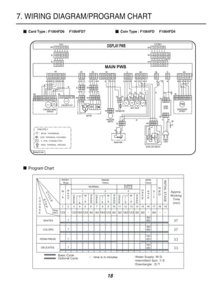 7. WIRING DIAGRAM/PROGRAM CHART
  Card Type : F1064FD6   F1064FD7        Coin Type : F1064FD   F1064FD4




  Program Chart




                                    18
 