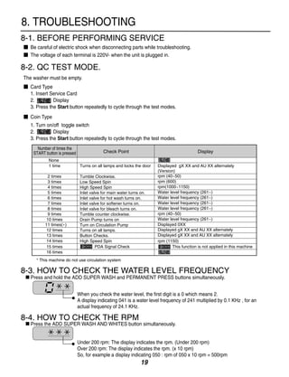 8. TROUBLESHOOTING
8-1. BEFORE PERFORMING SERVICE
  Be careful of electric shock when disconnecting parts while troubleshooting.
  The voltage of each terminal is 220V- when the unit is plugged in.

8-2. QC TEST MODE.
The washer must be empty.
  Card Type
  1. Insert Service Card
  2.         Display
  3. Press the Start button repeatedly to cycle through the test modes.
  Coin Type
  1. Turn on/off toggle switch
  2.         Display
  3. Press the Start button repeatedly to cycle through the test modes.
      Number of times the
    START button is pressed                Check Point                                      Display
            None
            1 time             Turns on all lamps and locks the door   Displayed gX XX and AU XX alternately
                                                                       (Version)
           2 times             Tumble Clockwise.                       rpm (40~50)
           3 times             Low Speed Spin                          rpm (600)
           4 times             High Speed Spin                         rpm(1000~1150)
           5 times             Inlet valve for main water turns on.    Water level frequency (261~)
           6 times             Inlet valve for hot wash turns on.      Water level frequency (261~)
           7 times             Inlet valve for softener turns on.      Water level frequency (261~)
           8 times             Inlet valve for bleach turns on.        Water level frequency (261~)
           9 times             Tumble counter clockwise.               rpm (40~50)
           10 times            Drain Pump turns on                     Water level frequency (261~)
          11 times( * )        Turn on Circulation Pump                Displayed 0XX
           12 times            Turns on all lamps.                     Displayed gX XX and AU XX alternately
           13 times            Button Checks.                          Displayed gX XX and AU XX alternately
           14 times            High Speed Spin                         rpm (1150)
           15 times                     PDA Signal Check                      This function is not applied in this machine
           16 times
     * This machine do not use circulation system

8-3. HOW TO CHECK THE WATER LEVEL FREQUENCY
   Press and hold the ADD SUPER WASH and PERMANENT PRESS buttons simultaneously.


                              When you check the water level, the first digit is a 0 which means 2.
                              A display indicating 041 is a water level frequency of 241 multiplied by 0.1 KHz , for an
                              actual frequency of 24.1 KHz.

8-4. HOW TO CHECK THE RPM
   Press the ADD SUPER WASH AND WHITES button simultaneously.


                              Under 200 rpm: The display indicates the rpm. (Under 200 rpm)
                              Over 200 rpm: The display indicates the rpm. (x 10 rpm)
                              So, for example a display indicating 050 : rpm of 050 x 10 rpm = 500rpm
                                                                19
 