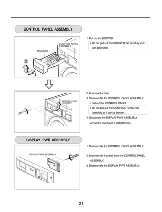 1. Pull out the DRAWER.
                       CONTROL PANEL               Do not pull out the DRAWER too forcefully as it
                       ASSEMBLY
                                                   can be broken.
      DRAWER




                                              2. Unscrew 3 screws
                                              3. Disassemble the CONTROL PANEL ASSEMBLY
                         CONTROL PANEL
                         ASSEMBLY                 - Pull out the CONTROL PANEL .
                                                    Do not pull out the CONTROL PANEL too
                                                    forcefully as it can be broken.
                                              4. Disconnect the DISPLAY PWB ASSEMBLY
                                                  connector from CABLE (HARNESS).




                                              1. Disassemble the CONTROL PANEL ASSEMBLY
DISPLAY PWB ASSEMBLY                          2. Unscrew the 4 screws from the CONTROL PANEL
                                                  ASSEMBLY.
                                              3. Disassemble the DISPLAY PWB ASSEMBLY.




                                         31
 