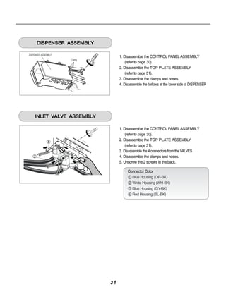 DISPENSER ASSEMBLY
                                  1. Disassemble the CONTROL PANEL ASSEMBLY
                     Clamp
                                      (refer to page 30).
                                  2. Disassemble the TOP PLATE ASSEMBLY
                                      (refer to page 31).
                                  3. Disassemble the clamps and hoses.
                                  4. Disassemble the bellows at the lower side of DISPENSER




                                  1. Disassemble the CONTROL PANEL ASSEMBLY
                                      (refer to page 30).
                                  2. Disassemble the TOP PLATE ASSEMBLY
                                      (refer to page 31).
                                  3. Disassemble the 4 connectors from the VALVES.
                                  4. Disassemble the clamps and hoses.
                                  5. Unscrew the 2 screws in the back.

                                       Connector Color
                                       ① Blue Housing (OR-BK)
                                       ② White Housing (WH-BK)
                                       ③ Blue Housing (GY-BK)
                                       ④ Red Housing (BL-BK)




                             34
 