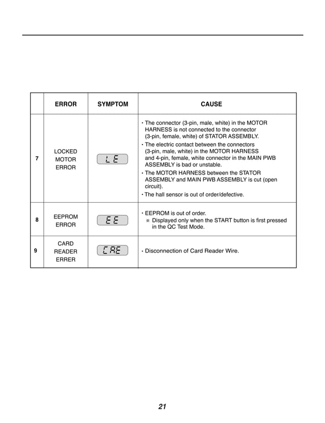 LG Commercial Washing Machine User Manual