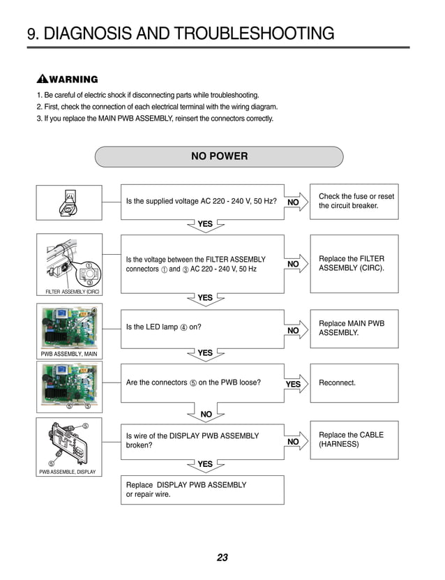 LG Commercial Washing Machine User Manual