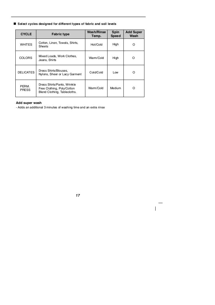 LG Commercial Washing Machine User Manual wiring diagram for clothes iron 