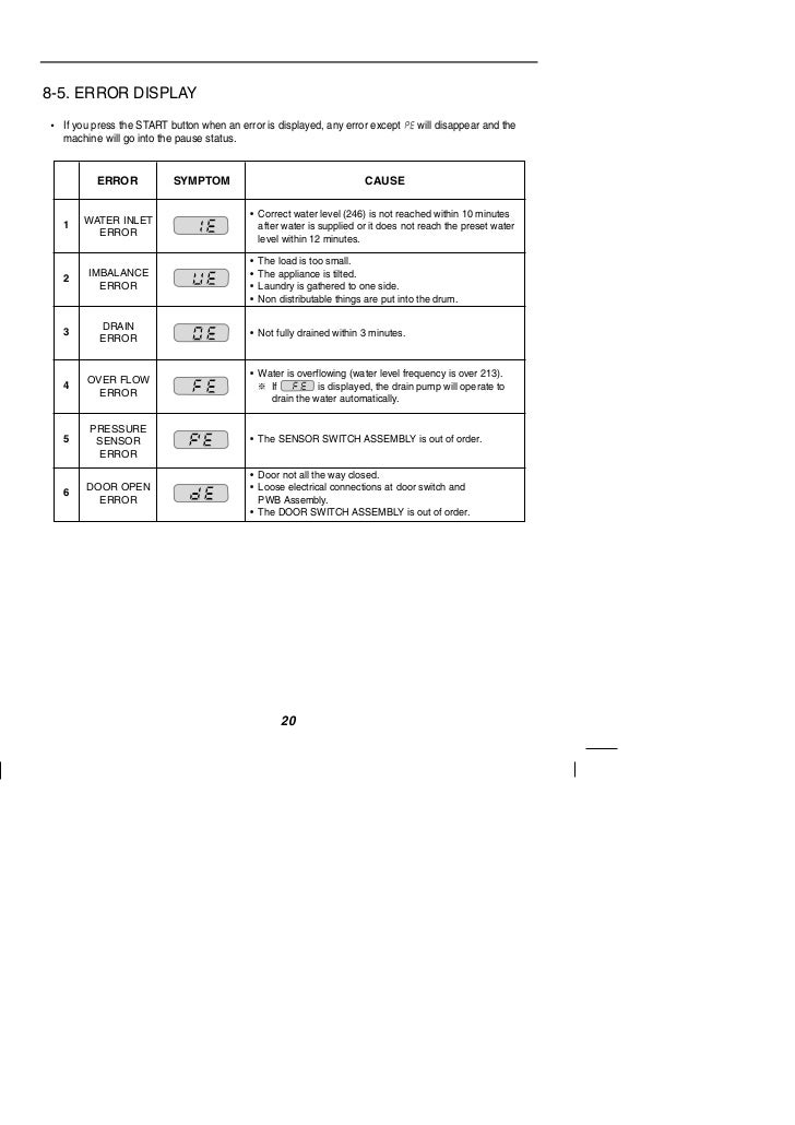 Operation manual lg washing machine