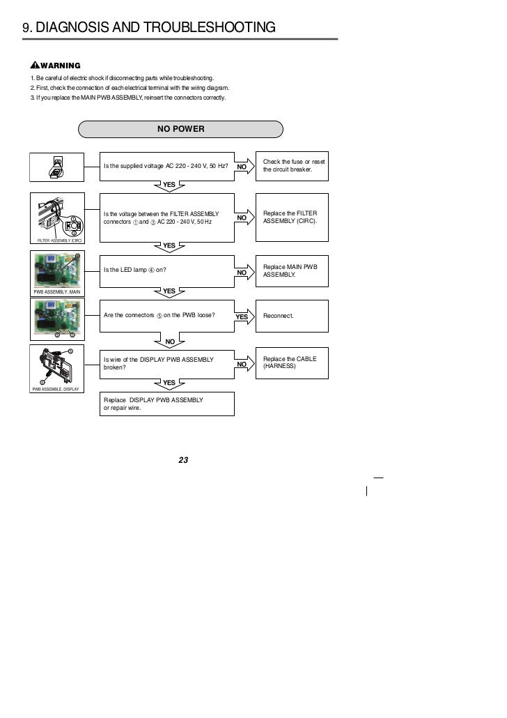 Washing Machine Wiring Diagram English - Complete Wiring Schemas