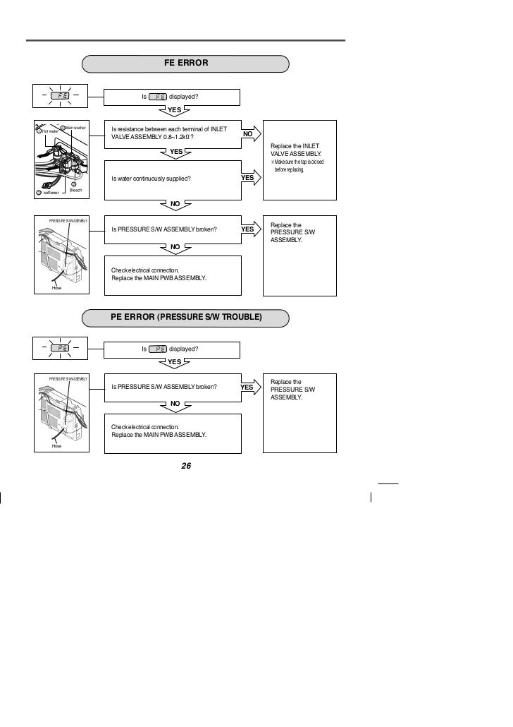 Lg Washing Machine User Manual