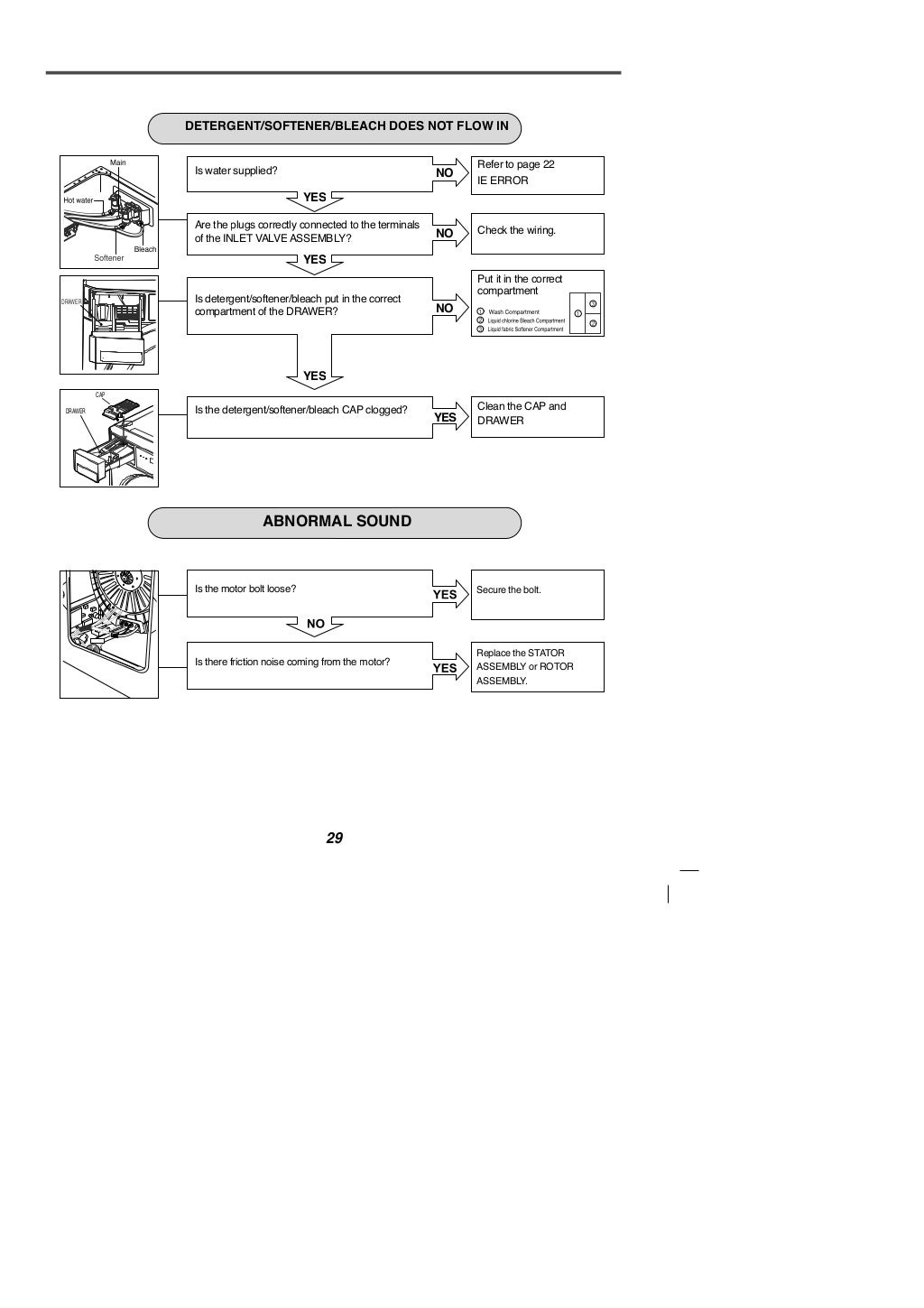LG Commercial Washing Machine User Manual