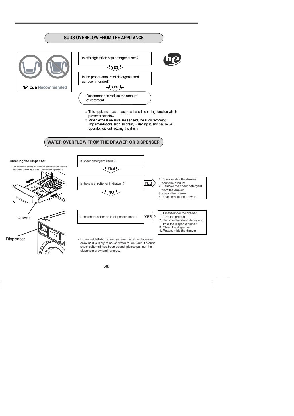 LG Commercial Washing Machine User Manual