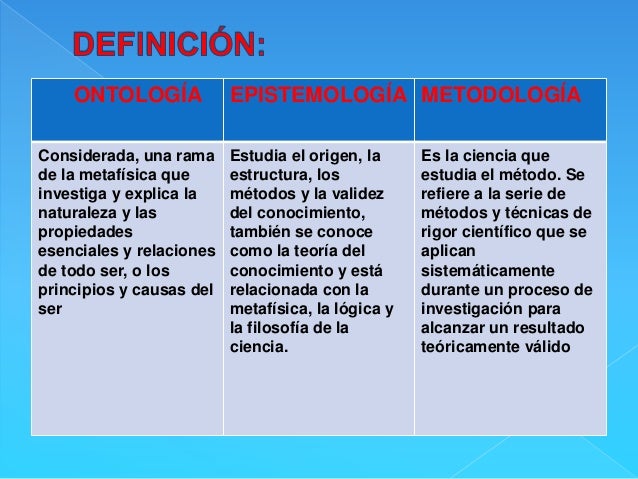 Ontologia,epistemologia
