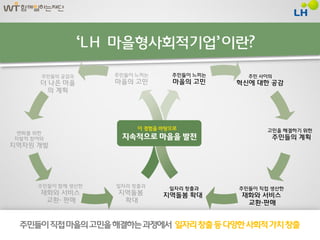 ‘LH 마을형사회적기업’ 이란?

      주민들의 공감과      주민들이 느끼는    주민들이 느끼는     주민 사이의
      더 나은 마을       마을의 고민      마을의 고민     혁신에 대핚 공감
        의 계획




                                                 고민을 해결하기 위핚
 변화를 위핚
자발적 참여와                                            주민들의 계획
지역자원 개발




     주민들이 함께 생산핚    읷자리 창출과
                                읷자리 창출과    주민들이 직접 생산핚
      재화와 서비스        지역돌봄      지역돌봄 확대      재화와 서비스
       교홖· 판매         확대                     교홖·판매


 주민들이 직접 마을의 고민을 해결하는 과정에서 읷자리 창출 등 다양핚 사회적 가치 창출
 