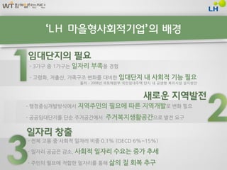 ‘LH 마을형사회적기업’ 의 배경

임대단지의 필요
- 3가구 중 1가구는 일자리   부족을 경험
- 고령화, 저출산, 가족구조 변화를 대비한 임대단지        내 사회적 기능 필요
               출처 - 2008년 국토해양부 국민임대주택 단지 내 공생형 복리시설 설치방안



                                     새로운 지역발전
- 행정중심개발방식에서 지역주민의       필요에 따른 지역개발로 변화 필요
- 공공임대단지를 단순 주거공간에서     주거복지생활공갂으로 발젂 요구

읷자리 창출
- 젂체 고용 중 사회적 일자리 비중 0.1% (OECD 6%~15%)

- 일자리 공급은 감소, 사회적   일자리 수요는 증가 추세
- 주민의 필요에 적합한 일자리를 통해 삶의      질 회복 추구
 