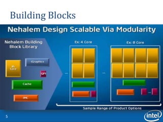 Intel® Nehalem Micro-Architecture | PPTX