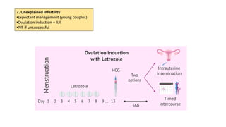 Infertility Overview Comprehensive Overview of Infertility: Causes, Diagnosis, and ...