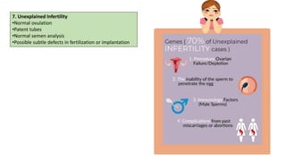 Infertility Overview Comprehensive Overview of Infertility: Causes, Diagnosis, and ...