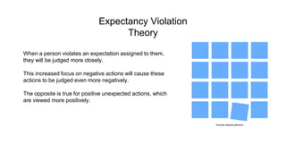 Expectancy Violation
Theory
When a person violates an expectation assigned to them,
they will be judged more closely.
This increased focus on negative actions will cause these
actions to be judged even more negatively.
The opposite is true for positive unexpected actions, which
are viewed more positively.
Disorder attracts attention.
 