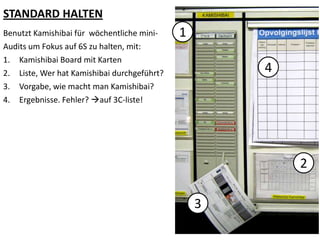 STANDARD HALTEN
Benutzt Kamishibai für wöchentliche mini-
Audits um Fokus auf 6S zu halten, mit:
1. Kamishibai Board mit Karten
2. Liste, Wer hat Kamishibai durchgeführt?
3. Vorgabe, wie macht man Kamishibai?
4. Ergebnisse. Fehler? auf 3C-liste!
1
2
3
4
 