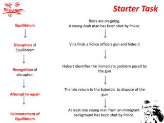 Starter Task
                                  Riots are on-going.
  Equilibrium          A young Arab man has been shot by Police.



  Disruption of         Vinz finds a Police officers gun and hides it
   Equilibrium


                    Hubert identifies the immediate problem posed by
 Recognition of                           the gun
   disruption


                     The trio return to the Suburb’s to dispose of the
Attempt to repair                           gun


                       At least one young man from an immigrant
Reinstatement of           background has been shot by Police.
   Equilibrium
 