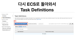 ECS  
Task Deﬁnitions
!
 