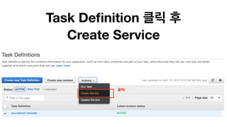 Task Deﬁnition  
Create Service
!
 