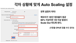 Auto Scaling
! 
 
1
60% 1
Scale Out .
( CPU !)
 