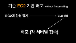 EC2 without Autoscailing
EC2 ELB
( )
 