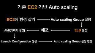 EC2 Auto scaling
EC2
ELB
Auto scaling Group
AMI( )
Launch Conﬁguration Auto scaling Group
 