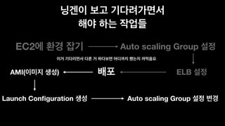  
EC2
ELB
Auto scaling Group
AMI( )
Launch Conﬁguration Auto scaling Group
 